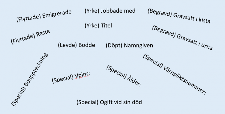 Disgen handledning - Hantering av notisnamn
